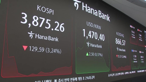 \'미 나스닥 급락\' 충격에 코스피 3,900선 붕괴