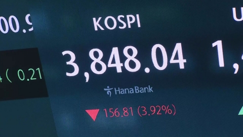 코스피 장중 4% 폭락…외국인 매도에 3,900선 붕괴