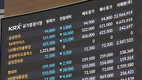 외국인 3.2조 순매도 \'검은 금요일\'…코스피 3,800선