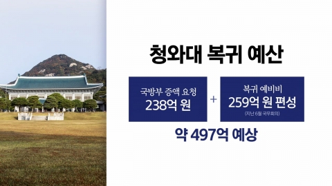 "다시, 청와대로"…왕복 이사비 1,300억 원 [앵커리포트]