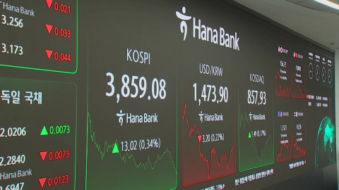 외국인·기관 \'팔자\' 전환…코스피 3,800선 후퇴