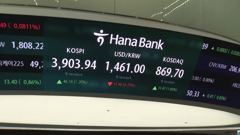 코스피 상승 3,960선 안착…환율 1,460원대 하락