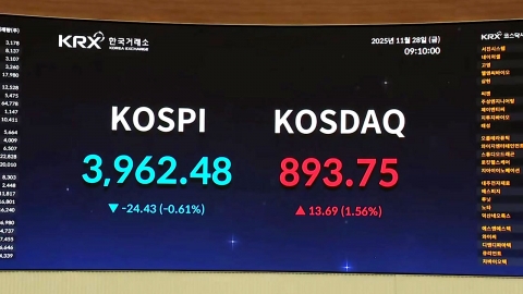 코스피, 장 초반 1% 하락…나흘 만에 3,930대 후퇴