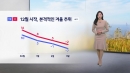 [날씨] 본격적인 겨울 추위 시작...대부분 낮에도 10도 안팎