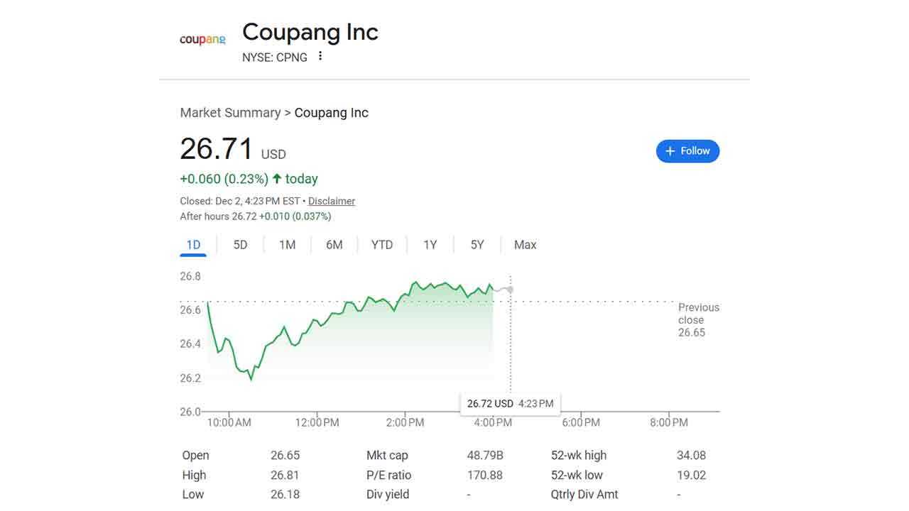 쿠팡, 뉴욕 증시에서 급락 하루 만에 반등 마감