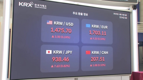"고환율에 악순환 반복"…시름하는 중소기업들