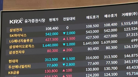 외국인·기관 \'팔자\'에 코스피 혼조세…LG엔솔 강세