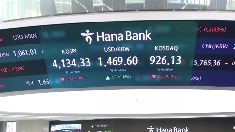 4,150선 안착한 코스피…오늘도 상승 흐름 이어갈까 [앵커라이브]