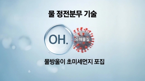 '저전력·무오존' 나노 물방울이 미세먼지 잡는다!
