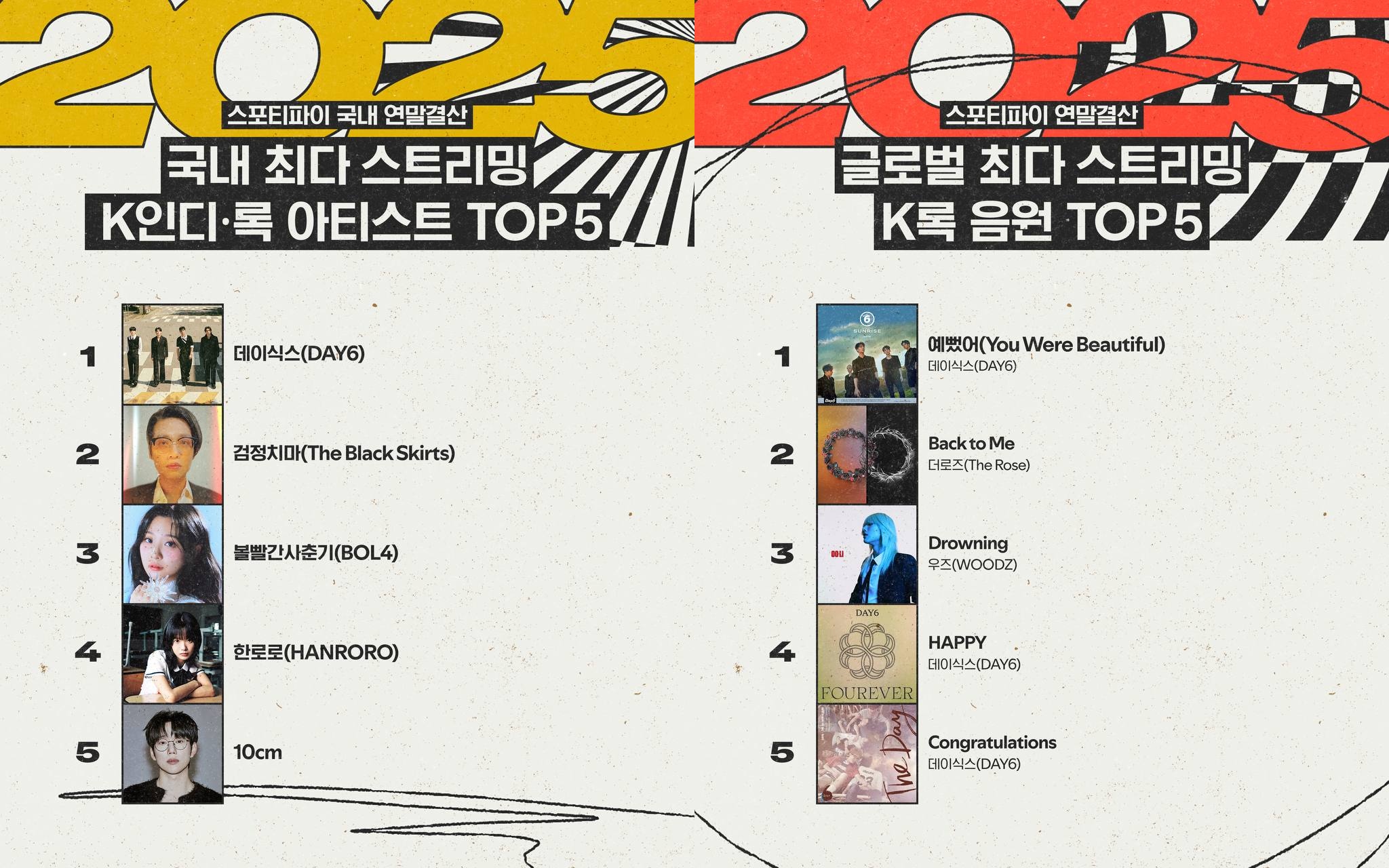 데이식스·카더가든, 2025 스포티파이 인디·록 상위권