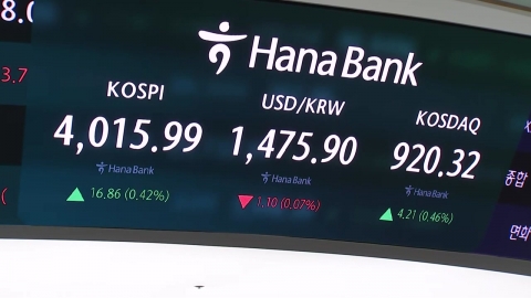 환율 8개월 만에 1,480원대…코스피 장중 4,000선 회복