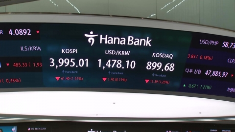 \'롤러코스터\' 코스피…급락 출발 뒤 4,000선 회복