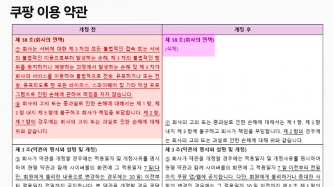 쿠팡, \'해킹 면책\' 약관 뒤늦게 삭제…오발송에 혼란