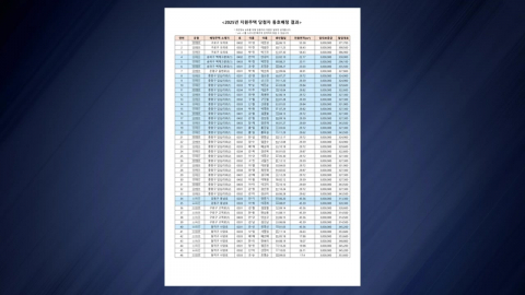  SH, 지원주택 대상자 실명 노출…'정신질환' 등 표기도
