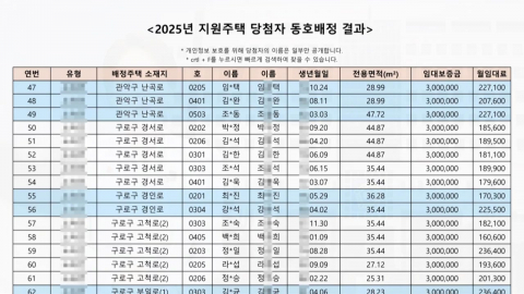  SH, 지원주택 대상자 실명 노출…'정신질환' 등 표기도