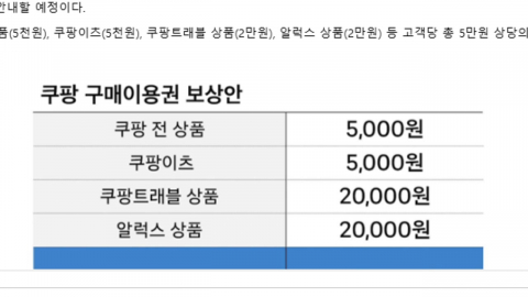 '1인당 5만 원' 쿠팡 보상안…"탈퇴자 돌아오라고?"
