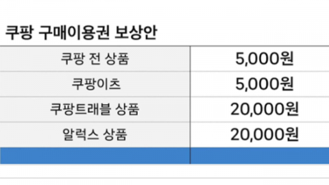 '5만 원' 보상안…쿠팡 사용 가능 금액은 '5천 원뿐'