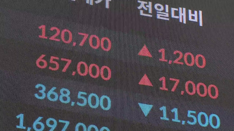 코스피 4,200선 숨 고르기…삼전·하이닉스 최고가