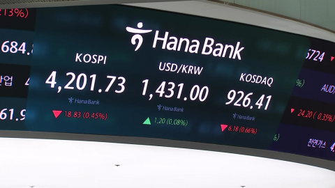 코스피 4,200선 숨 고르기…삼전·하이닉스 최고가