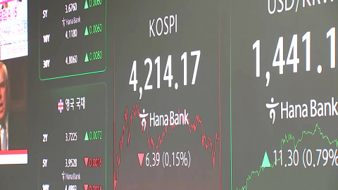 코스피 올해 76% 상승…삼전·하이닉스 \'최고가\' 경신