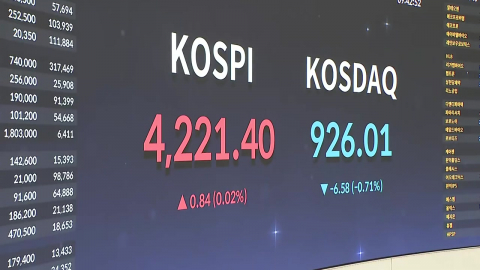 75% 뛰며 4천피 돌파…환율 평균 \'역대 최고\'