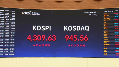 '전인미답' 코스피 4,300 돌파…삼전·하이닉스 또 최고가