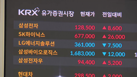'전인미답' 코스피 4,300 돌파…삼전·하이닉스 또 최고가
