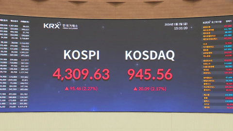 새해 시작부터 질주한 코스피…4,300도 뚫었다