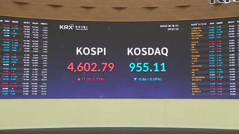 코스피 4,600선 돌파...’14만 전자·76만 닉스’ 기록