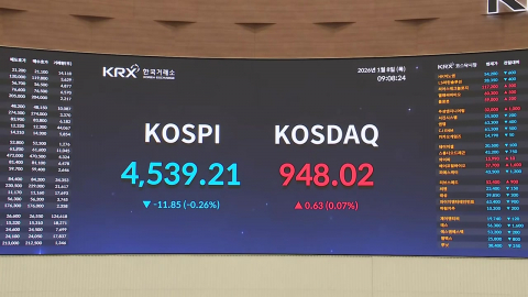 질주하는 코스피, 4600 넘어 4700까지 내달릴까?