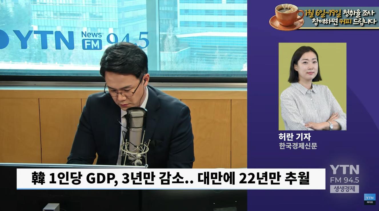 "충격! 22년만 대만에 역전" 국민 1인당 GDP..대만, 韓보다 4만달러 먼저 넘는다