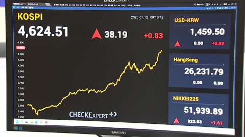 코스피 4,600선 돌파 ’또 신기록’…환율 1,470원 ’위협’