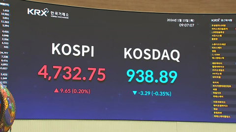 파죽지세 4,720선 안착…코스피 신고가 언제까지?