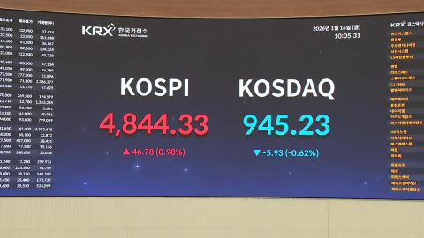 ’신기록 행진’ 코스피 4,850도 돌파…환율 1,475원까지 상승