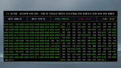 [속보] 국회, ’2차 종합특검법’ 본회의 통과...찬성 172명