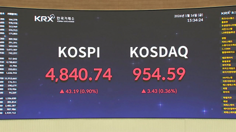 코스피 4,800선도 뚫고 고공행진…’5천 시대’ 가시권