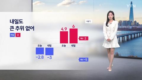 [날씨] 내일도 큰 추위 없어…월요일 중부 곳곳 눈·비