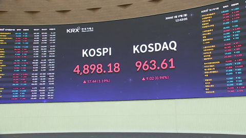 [속보] 코스피 4,900선 돌파…\'5천피\'까지 100p 남아