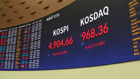 코스피 4,900선 뚫고 ’훨훨’…반도체·로봇에 ’오천피’ 눈앞