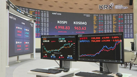 코스피 5,000 첫 돌파…4,000 이후 3개월 만에