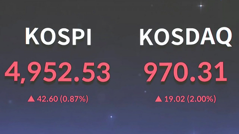  코스피, 5천선 찍고 마감...0.87% 오른 4,952 종료