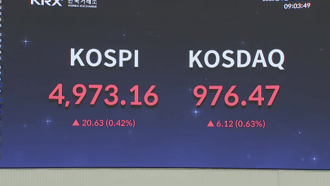 코스피 4,980선 상승 출발…장중 5,000선 재돌파