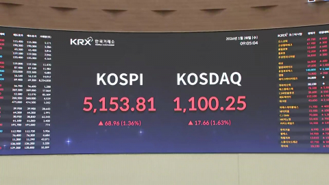  코스피 상승 출발...사상 첫 5,100 돌파