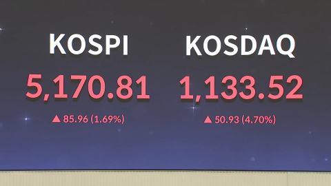 5,100선도 뚫고 사상 최고치…환율 1,420원대 '뚝'