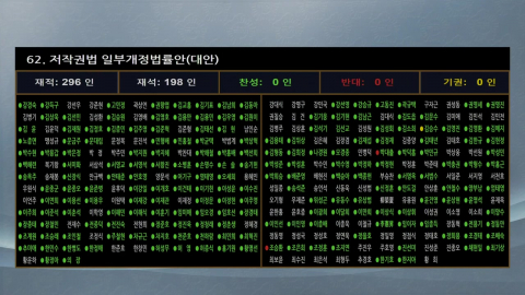 불법 콘텐츠 긴급 차단·암표 단속 법안 국회 본회의 통과