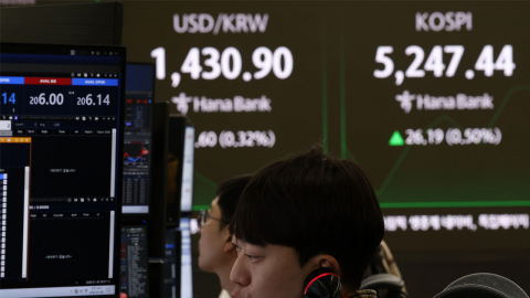  코스피 5,300 찍고 오름폭 반납...5,224.36 강보합 마감