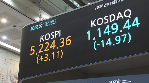 올해 코스닥 지수 24% '껑충'…"삼천스닥 가능할까?"