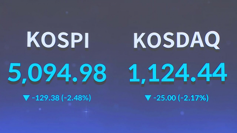코스피 ’검은 월요일’…5,000 붕괴·사이드카 발동