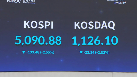 '워시 쇼크'에 코스피 '검은 월요일'…5% 급락 4,949 마감