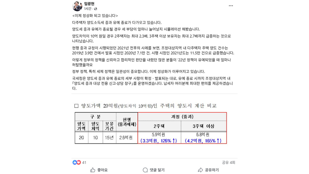 국세청장 "중과유예 종료되면 양도세 최대 2.7배까지 급증"